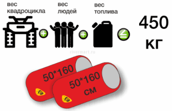 Квадробаллоны 160х50см RemLodok-Shop.ru