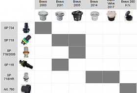 Какой переходник нужен к вашему клапану?